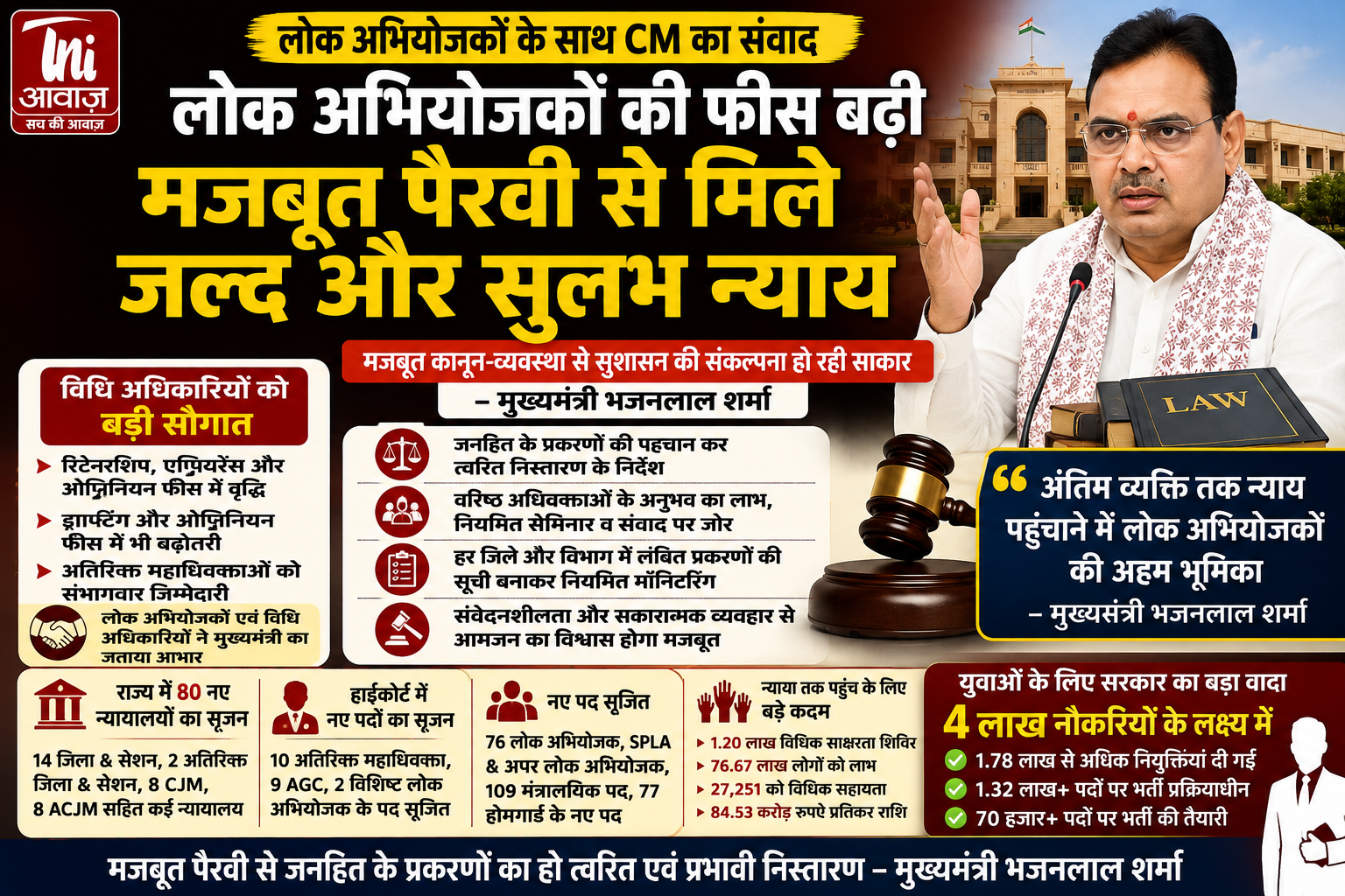 सरकार ने बढ़ाई विधि अधिकारियों की रिटेनरशिप, एपीयरेंस और ओपिनियन फीस 