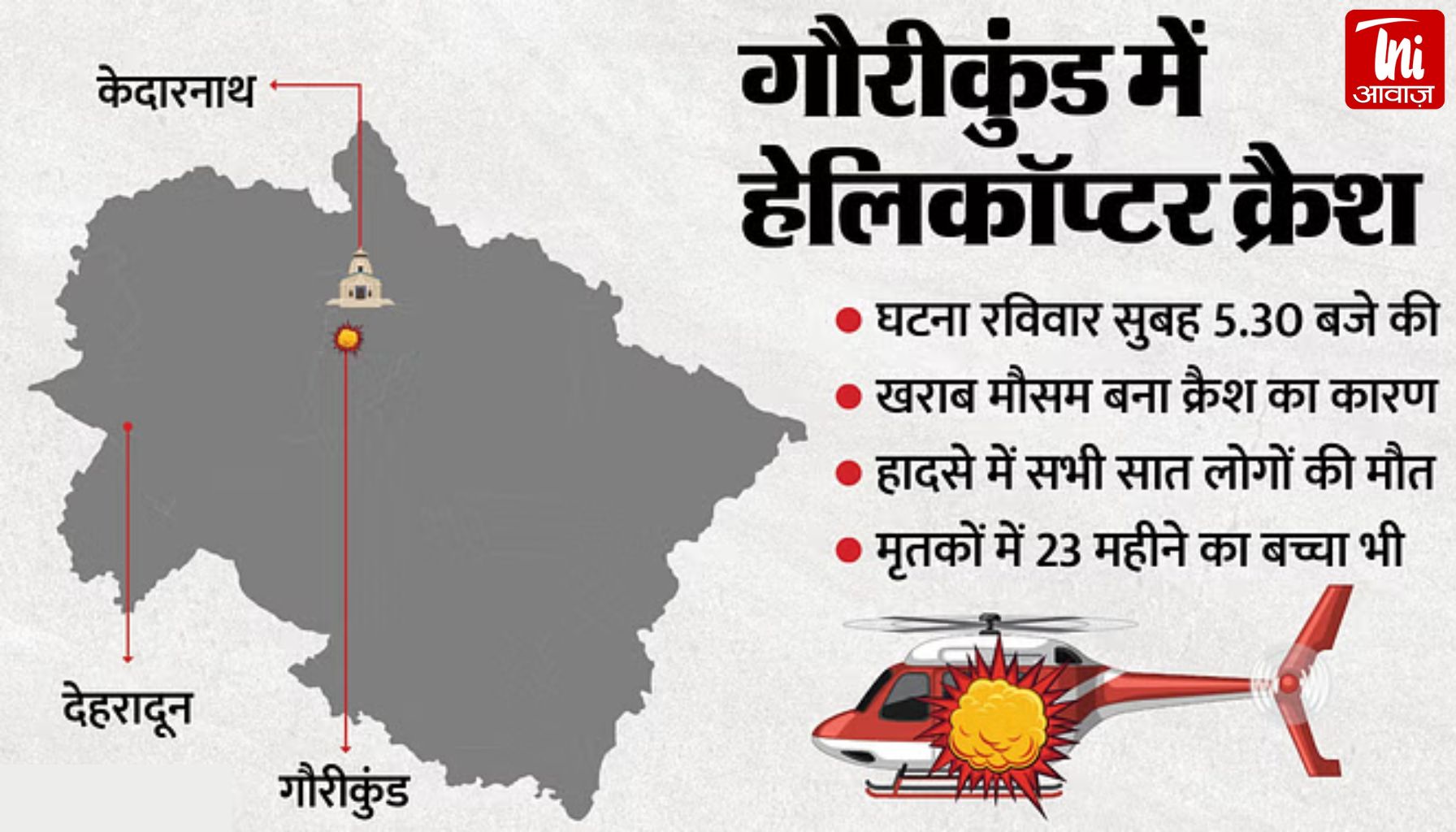 केदारनाथ से गुप्तकाशी आ रहा हेलिकॉप्टर क्रैश, सात की मौत; दो दिन हेली सेवा पर रोक