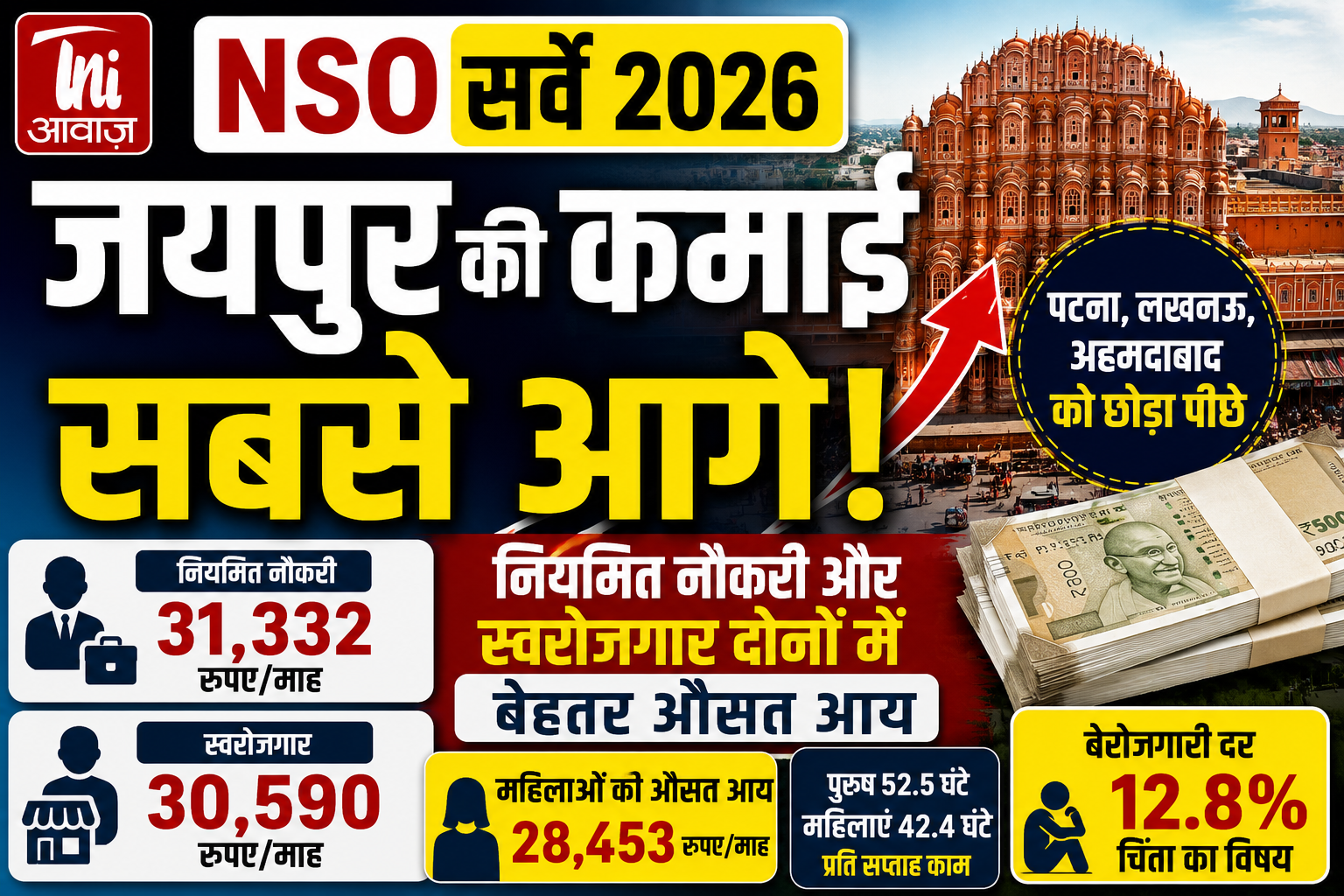 NSO सर्वे में जयपुर की शानदार छलांग: कमाई के मामले में पटना, लखनऊ और अहमदाबाद से आगे 