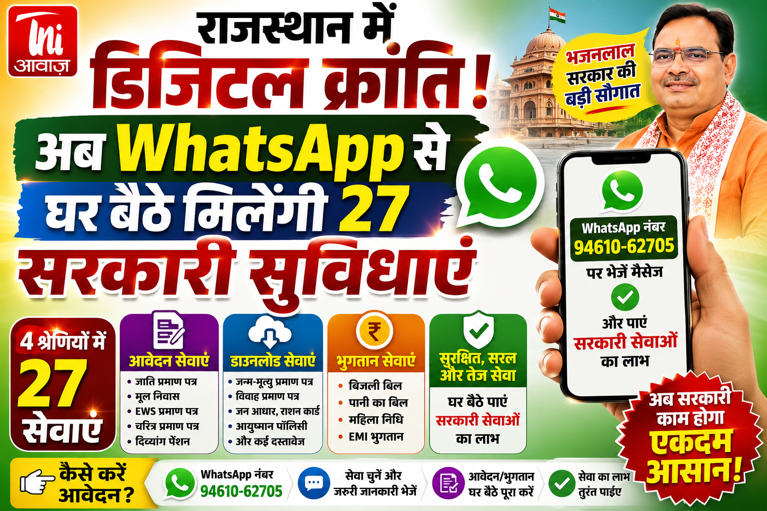 राजस्थान में डिजिटल क्रांति: अब WhatsApp से घर बैठे मिलेंगी 27 सरकारी सुविधाएं, जानिए कैसे करें आवेदन