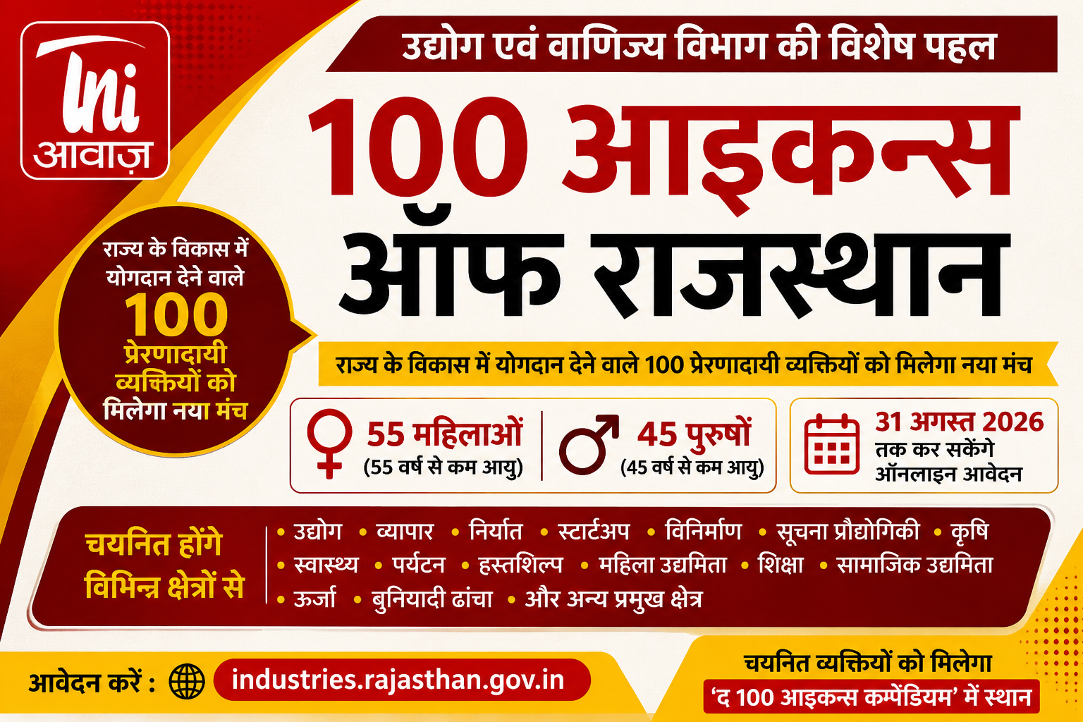 राजस्थान के 100 प्रेरणादायी व्यक्तित्वों को मिलेगा नया मंच, उद्योग एवं वाणिज्य विभाग ने शुरू की ‘100 आइकन्स ऑफ राजस्थान’ पहल