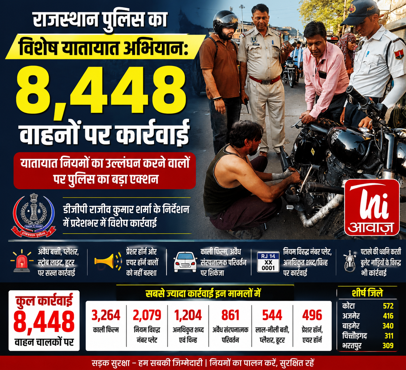 राजस्थान पुलिस का विशेष यातायात अभियान: 8,448 वाहनों पर कार्रवाई