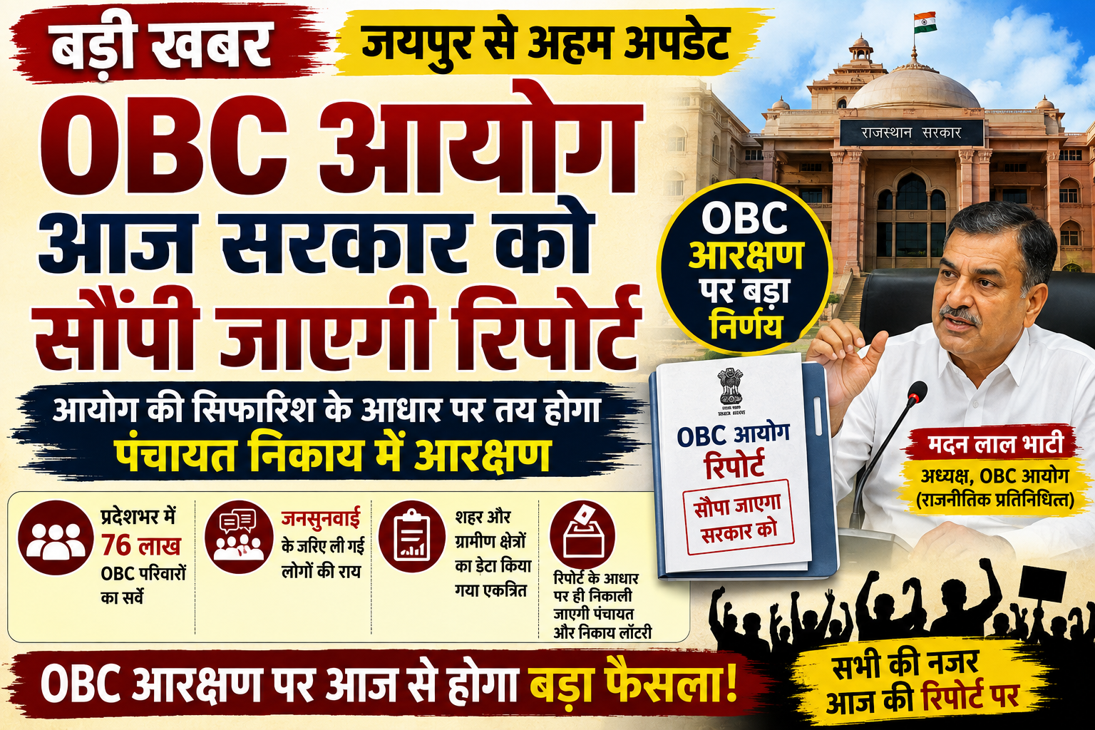 OBC आयोग आज सरकार को सौंपेगा रिपोर्ट, पंचायत और निकायों में आरक्षण की तस्वीर होगी साफ