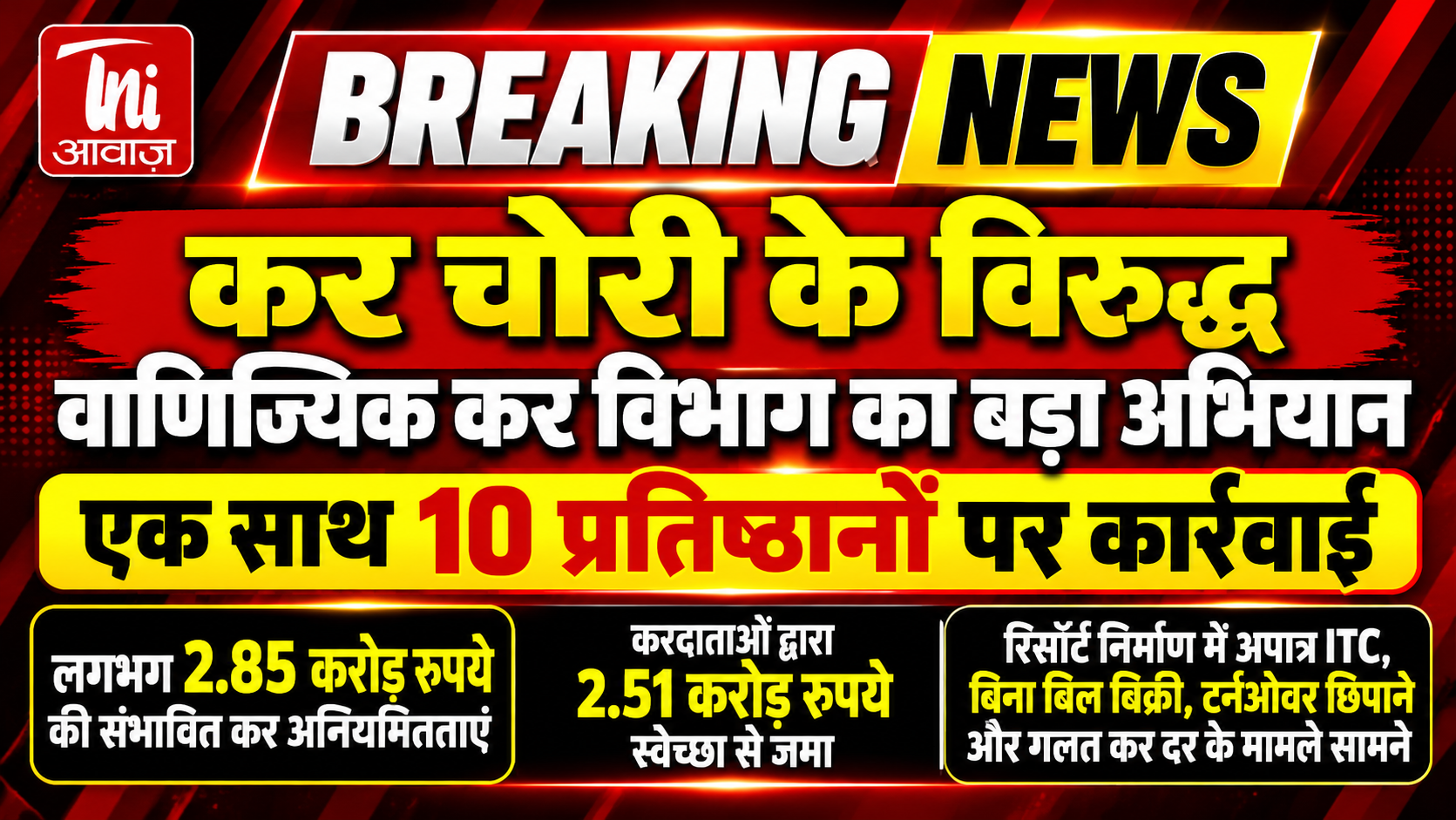 राजस्थान में GST चोरी के खिलाफ बड़ा अभियान, 10 प्रतिष्ठानों पर छापेमारी; 2.51 करोड़ रुपये जमा