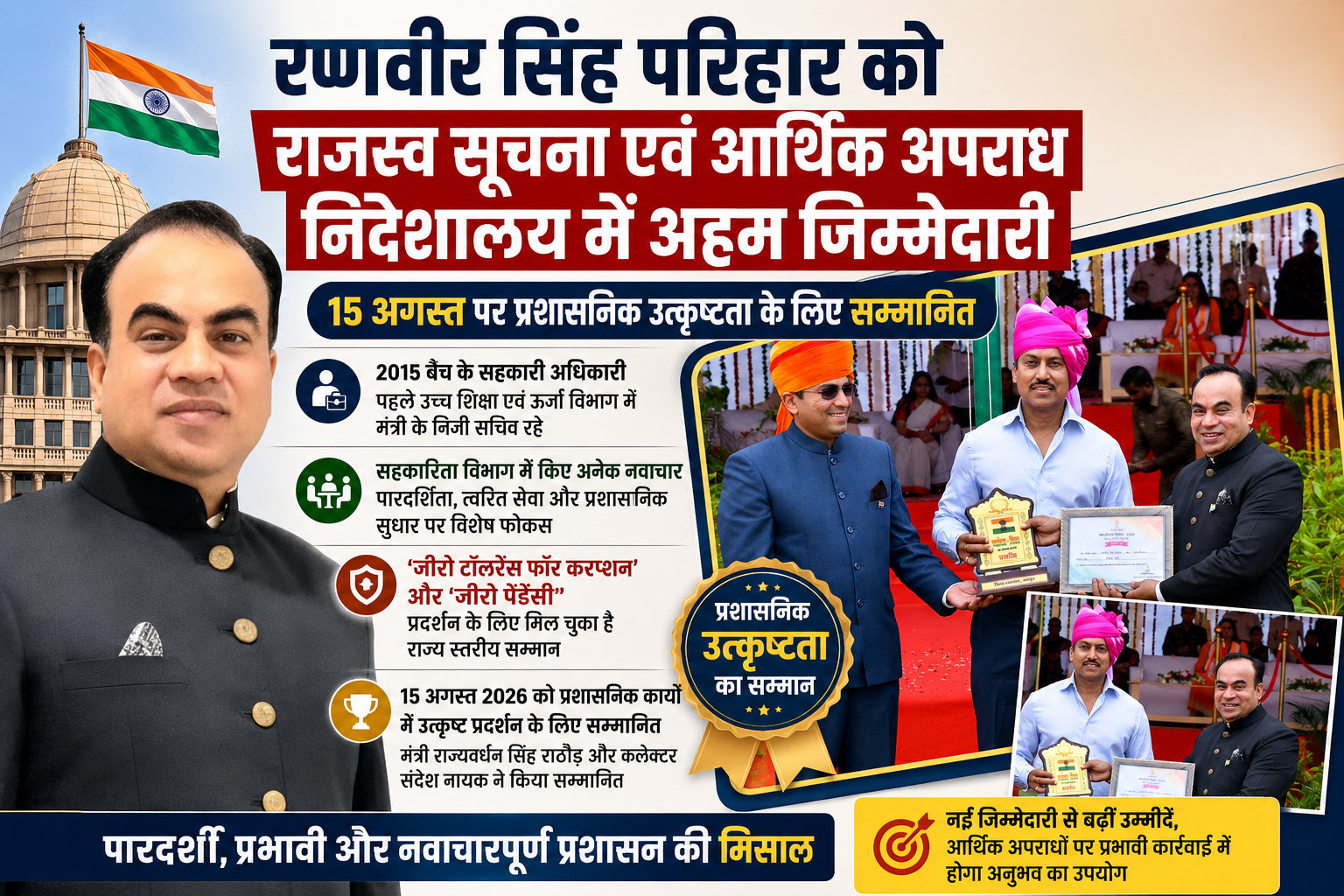 रणवीर सिंह परिहार को राजस्व सूचना एवं आर्थिक अपराध निदेशालय में अहम जिम्मेदारी, 15 अगस्त पर प्रशासनिक उत्कृष्टता के लिए सम्मान,2015 बैच के सहकारी अधिकारी परिहार का सहकारिता विभाग में उल्लेखनीय योगदान, जीरो पेंडेंसी और पारदर्शी कार्यप्रणाली के लिए मिल चुका है राज्य स्तरीय सम्मान