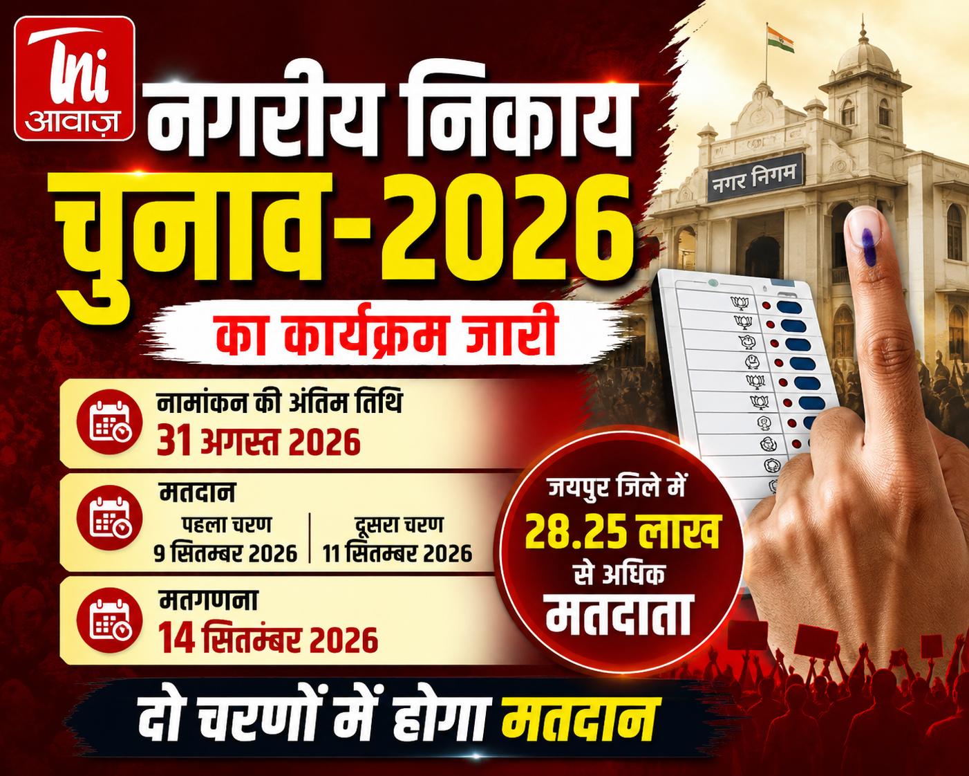जयपुर में नगरीय निकाय चुनाव का कार्यक्रम जारी, 31 अगस्त तक दाखिल होंगे नामांकन