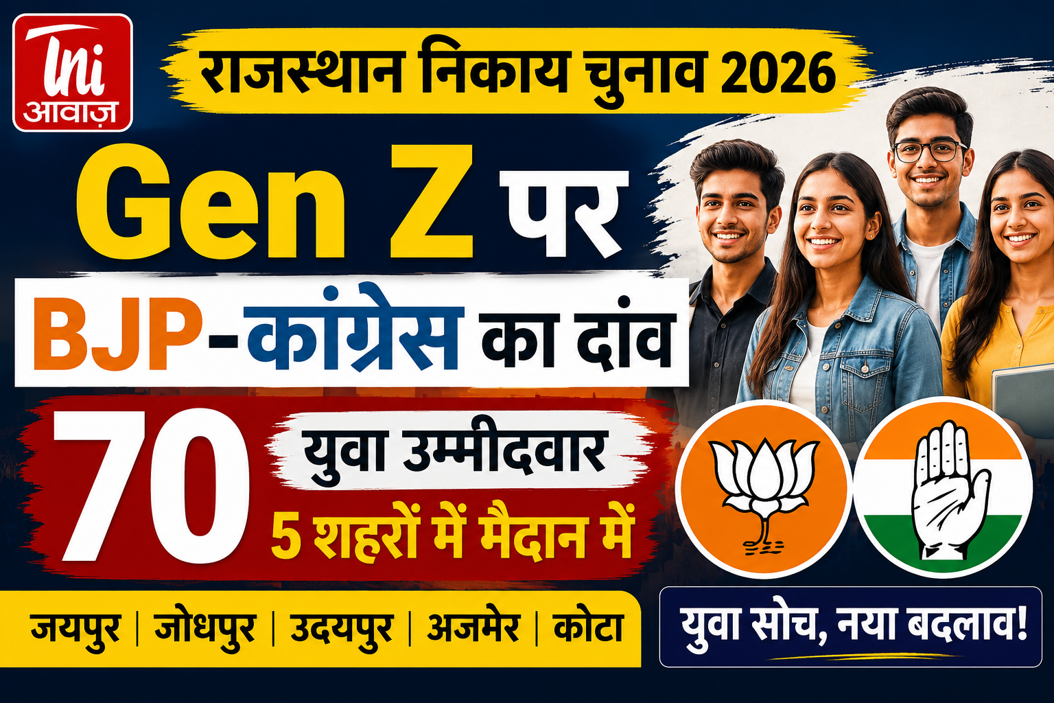राजस्थान निकाय चुनाव में Gen Z पर BJP-कांग्रेस का बड़ा दांव, 5 शहरों में 70 युवा उम्मीदवार मैदान में