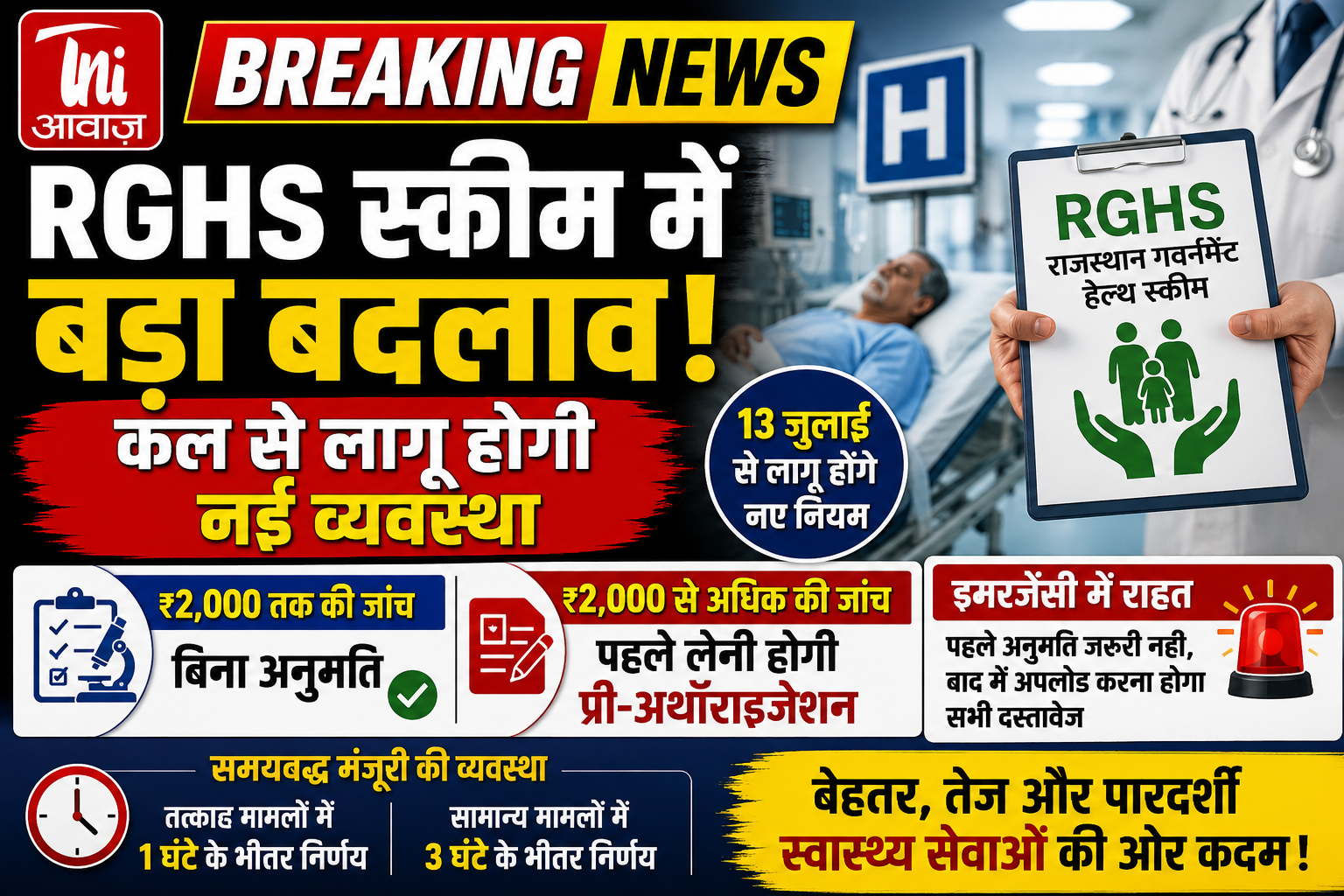 RGHS में बड़ा बदलाव! 13 जुलाई से लागू होंगे नए नियम, ₹2,000 तक जांच बिना अनुमति
