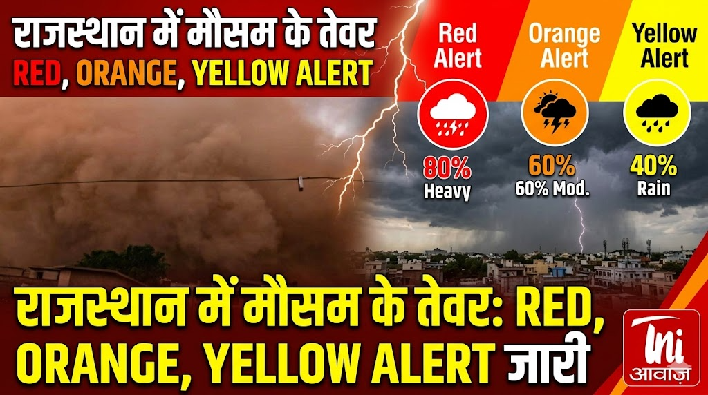 राजस्थान में मौसम ने दिखाए तेवर: रेड-ऑरेंज-येलो अलर्ट जारी
