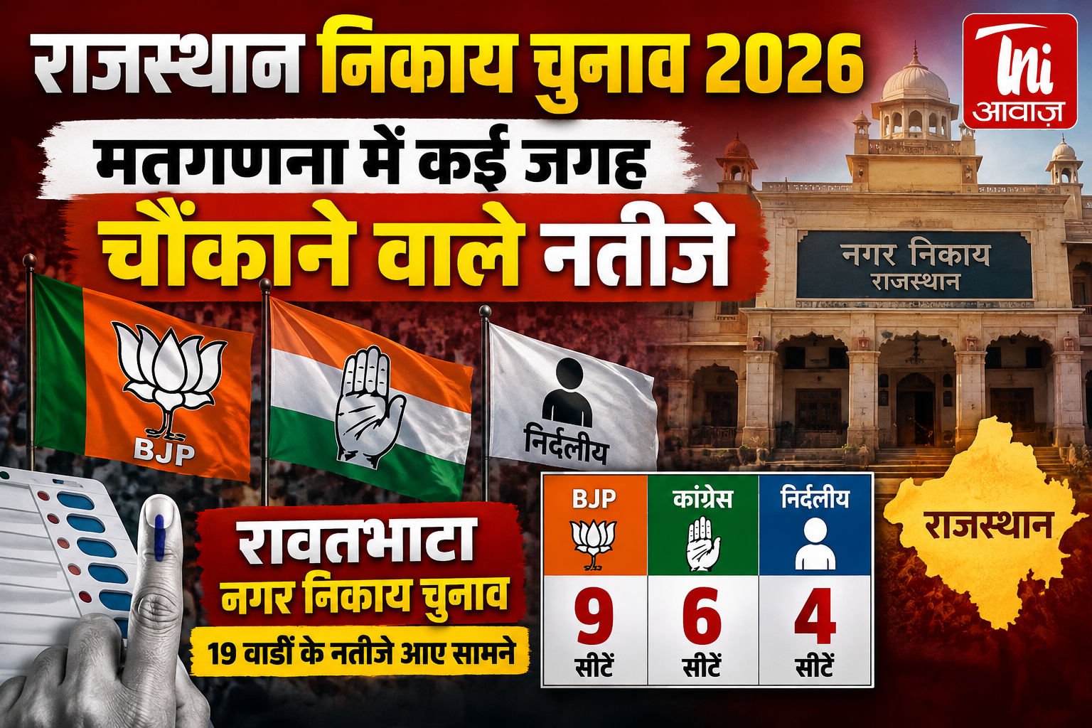 राजस्थान निकाय चुनाव 2026: मतगणना में कई जगह चौंकाने वाले आए सामने नतीजे