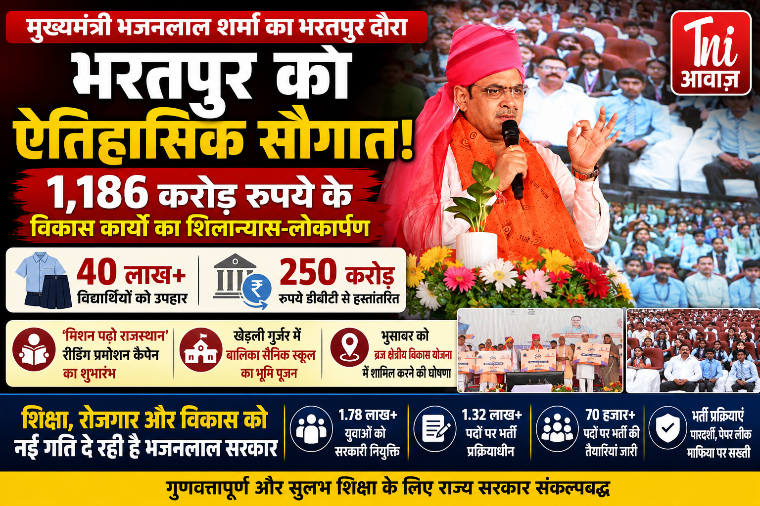 मुख्यमंत्री भजनलाल शर्मा की भरतपुर को बड़ी सौगात, 1,186 करोड़ रुपये के विकास कार्यों का शिलान्यास और लोकार्पण