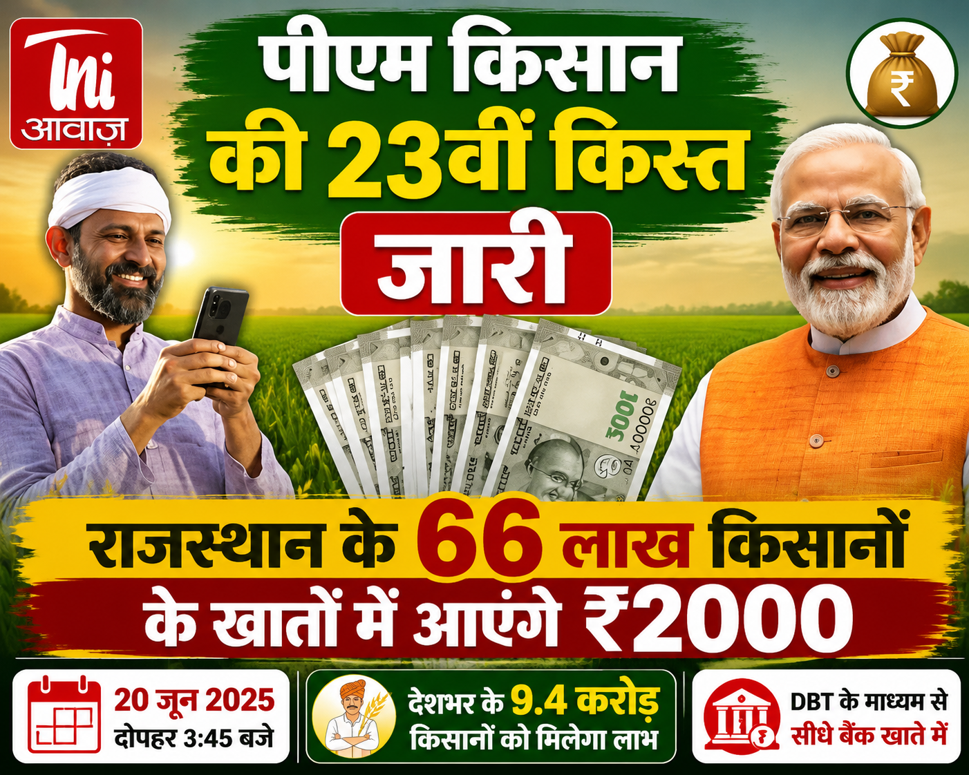 पीएम किसान की 23वीं किस्त जारी, राजस्थान के 66 लाख किसानों के खातों में आएंगे ₹2000