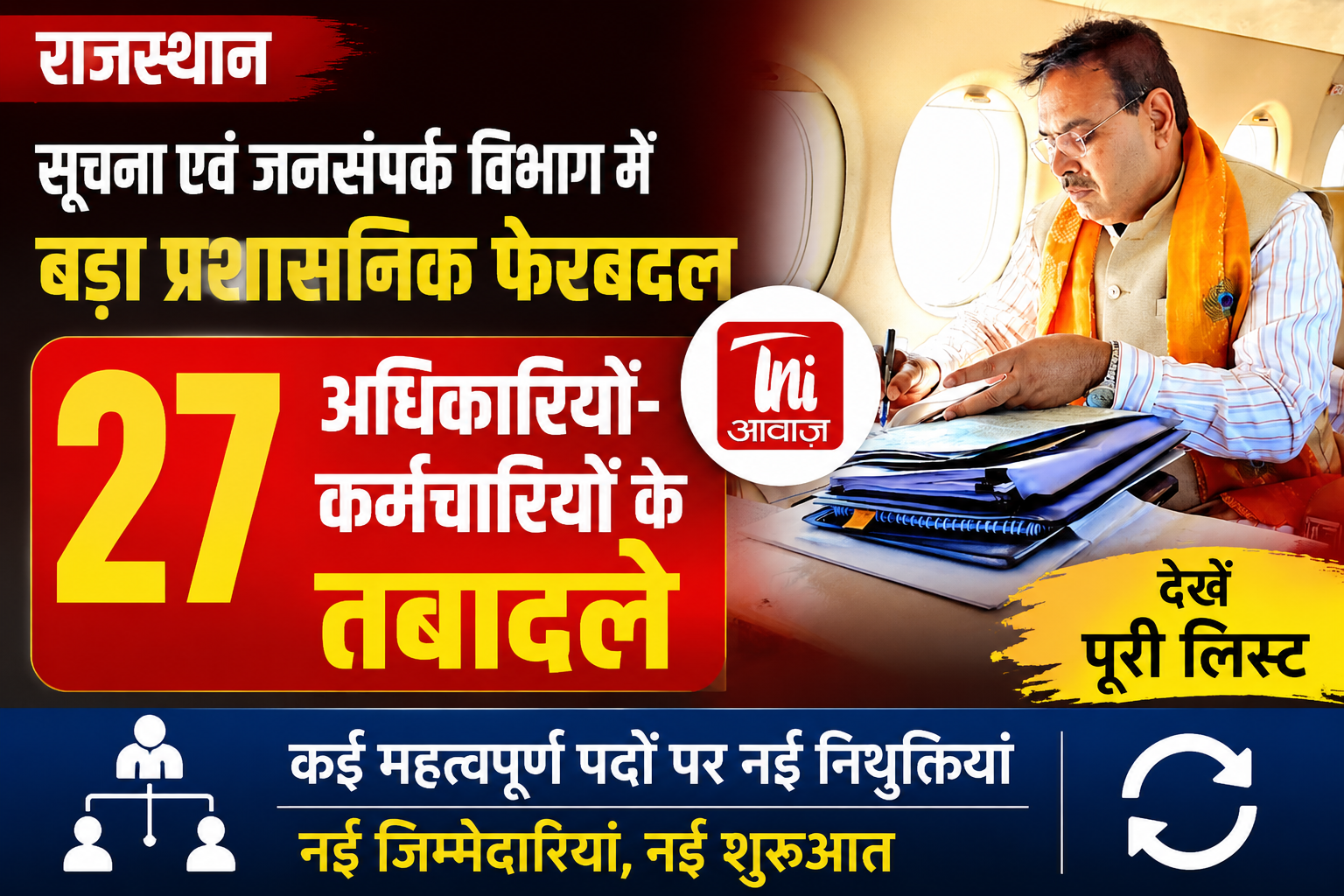 राजस्थान सूचना एवं जनसंपर्क विभाग में बड़ा प्रशासनिक फेरबदल, 27 अधिकारियों-कर्मचारियों के तबादले