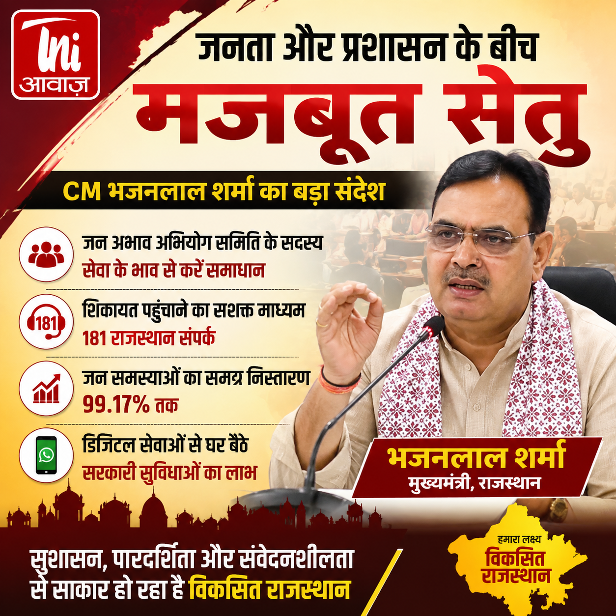 181 राजस्थान संपर्क से 99.17% शिकायतों का निस्तारण, औसत समय घटकर 12 दिन हुआ 